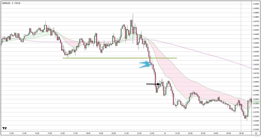 GBPAUD