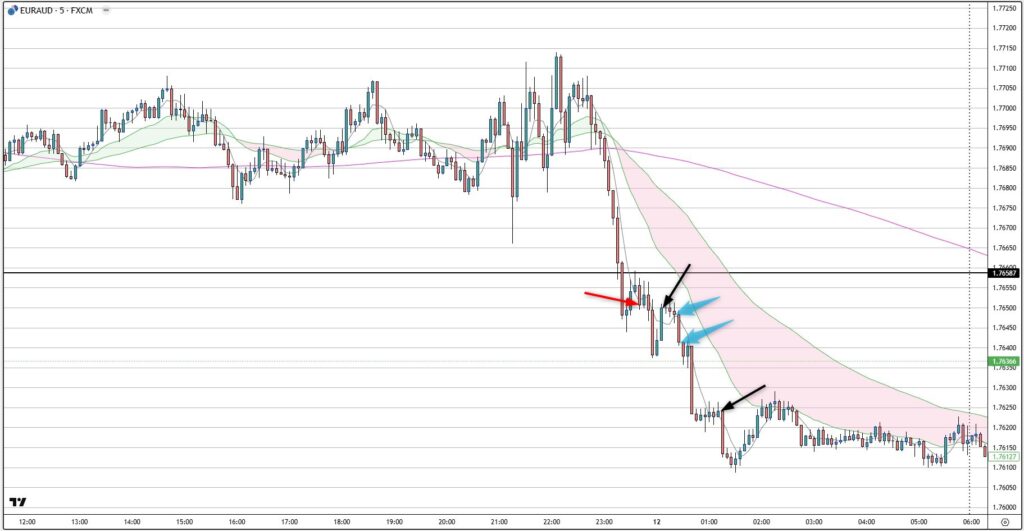 EURAUD