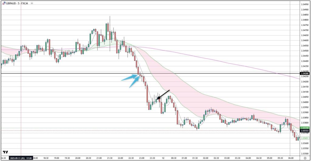 GBPAUD