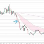 GBPAUD