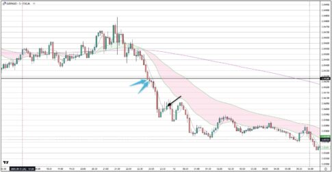 GBPAUD