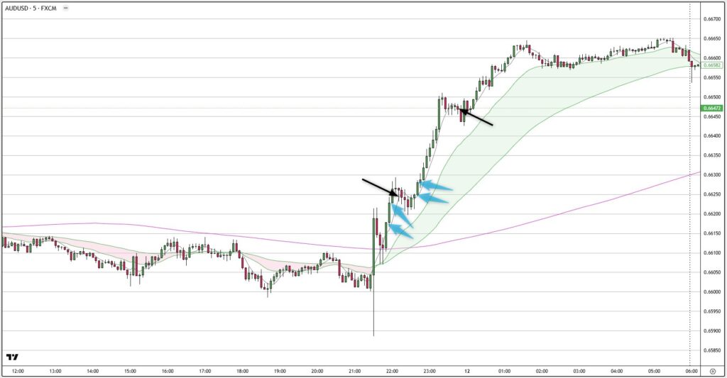 AUDUSD