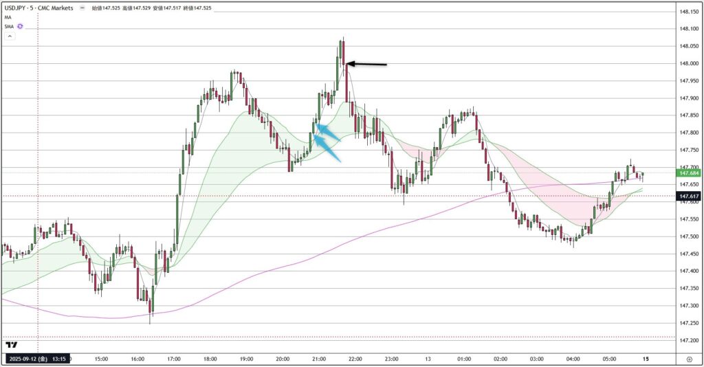 USDJPY