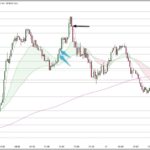 USDJPY