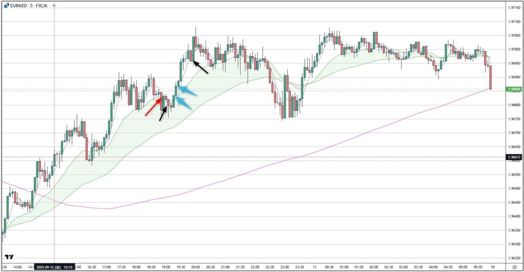 EURNZD