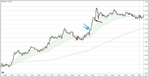 EURAUD