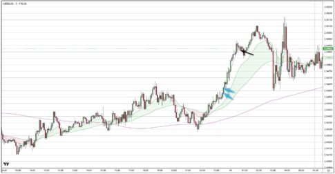 GBPAUD