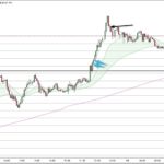 USDJPY