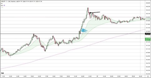 USDJPY