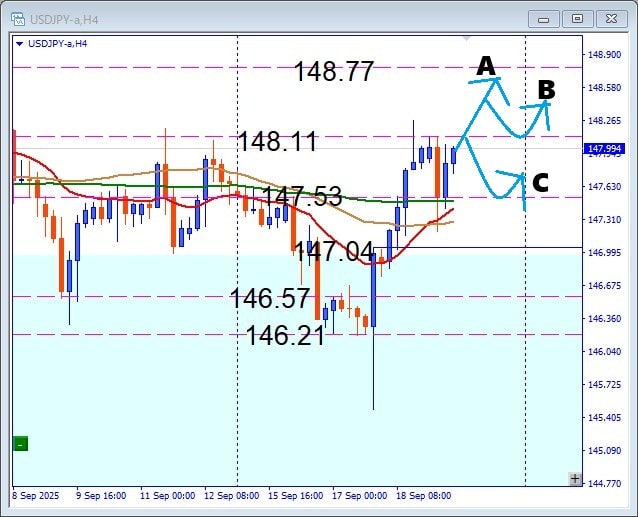 USDJPY 押し目買い狙い!注目レジスタンス攻防を徹底分析