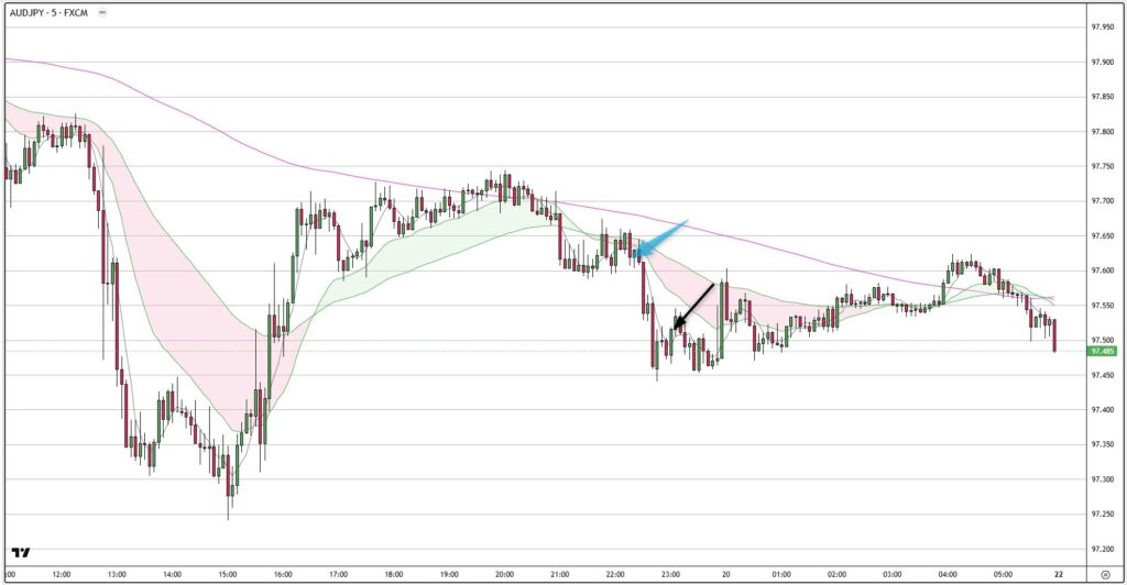 AUDJPY