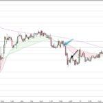 AUDJPY