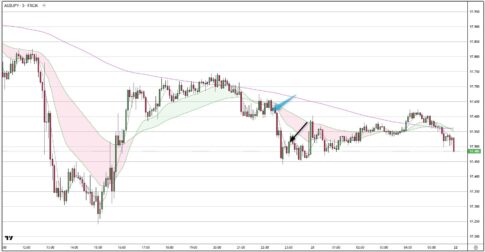 AUDJPY