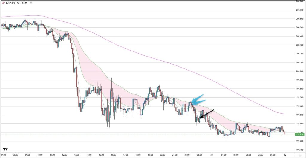 GBPJPY