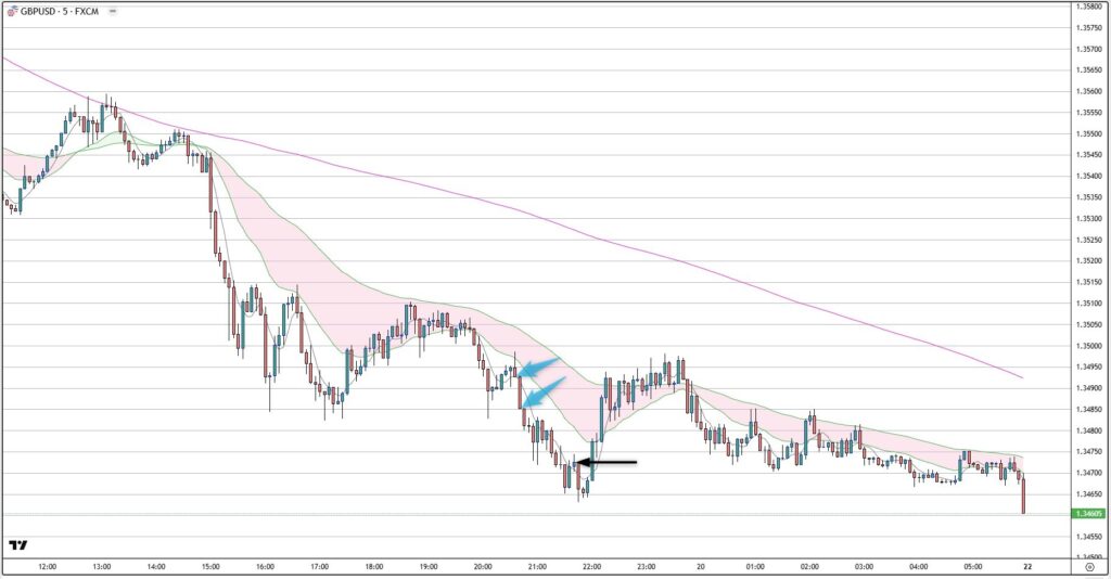GBPUSD