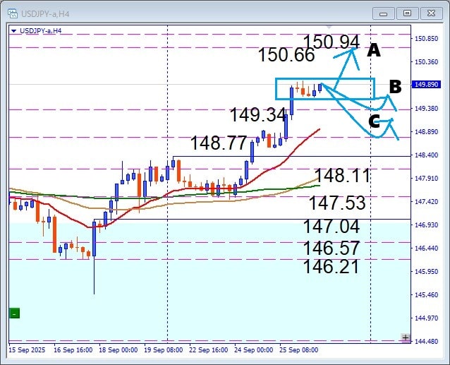 USDJPY 高値更新なるか?押し目買い狙いのデイトレ戦略を徹底解説