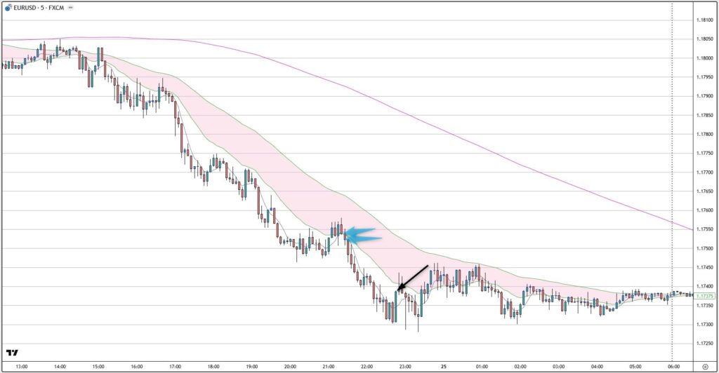 EURUSD