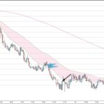 EURUSD