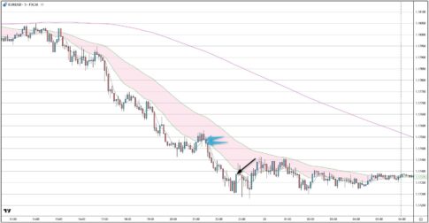 EURUSD