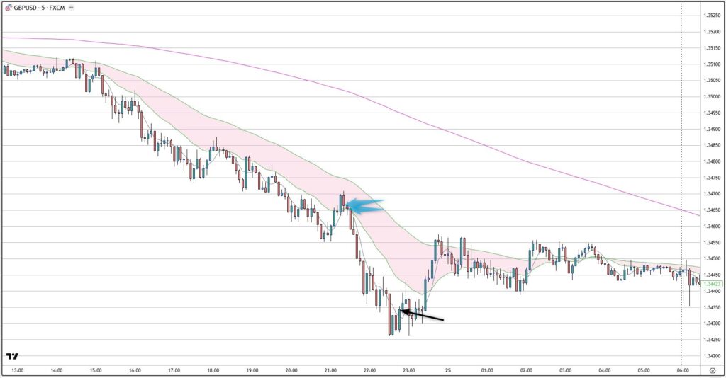GBPUSD