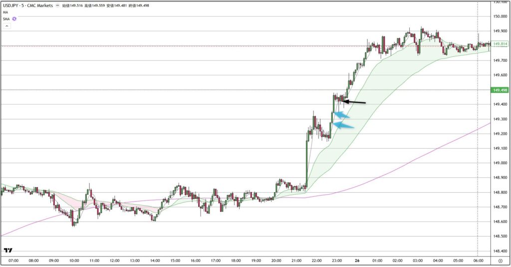 USDJPY