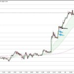 USDJPY