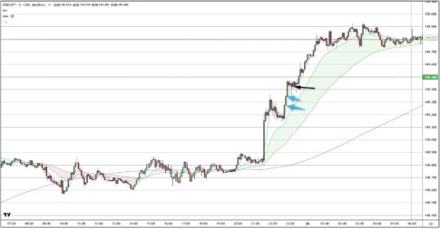 USDJPY