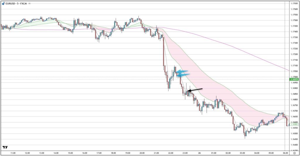 EURUSD