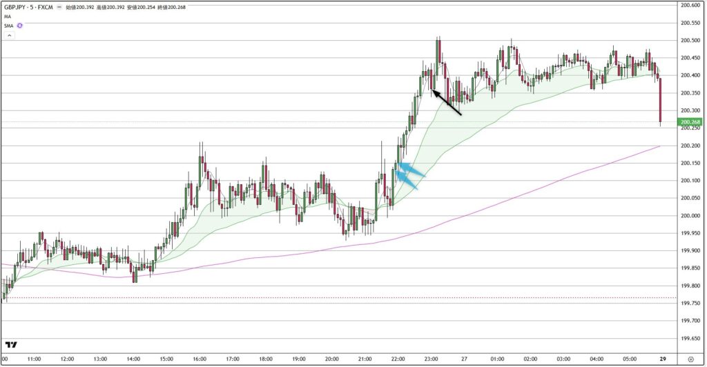 GBPJPY