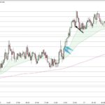 GBPJPY