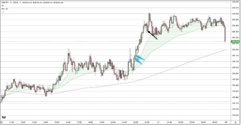 GBPJPY