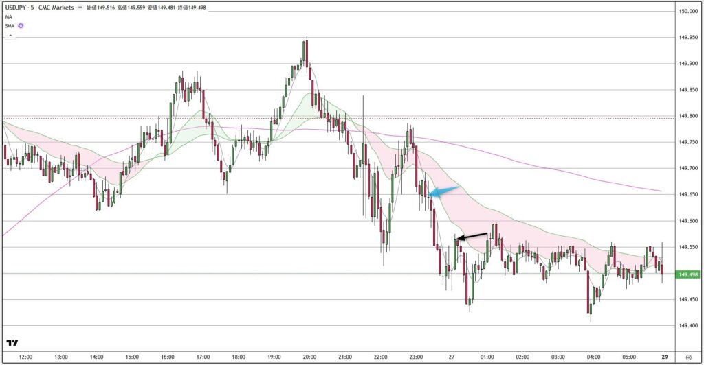 USDJPY