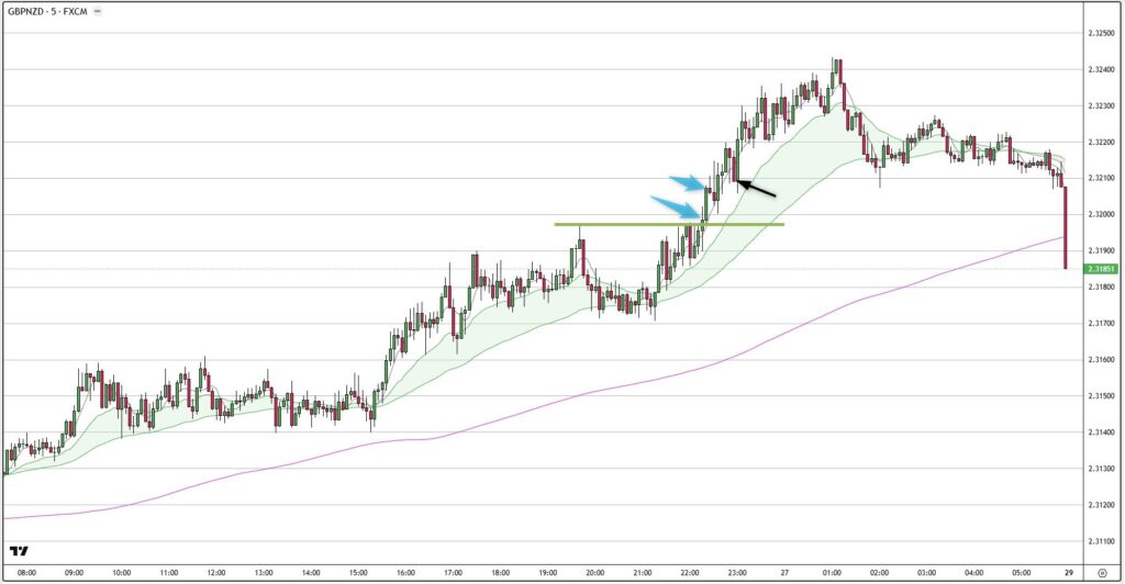 GBPNZD