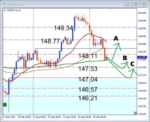 USDJPY 急落後の動きを徹底分析！押し目買いで勝つ方法とは