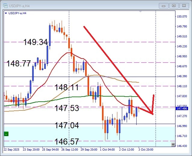 その後のUSDJPY