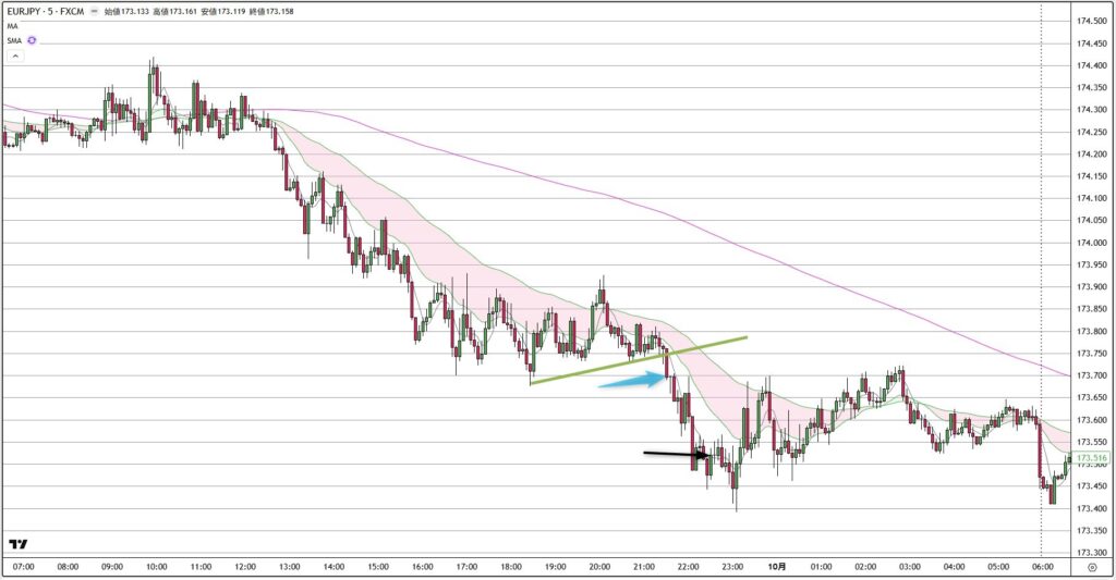 EURJPY