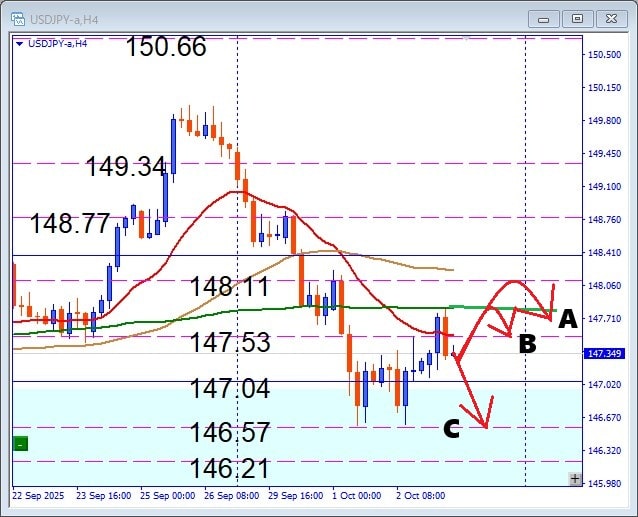 雇用統計延期で相場に変化! USDJPY 円高の流れを戻り売りデイトレで攻略
