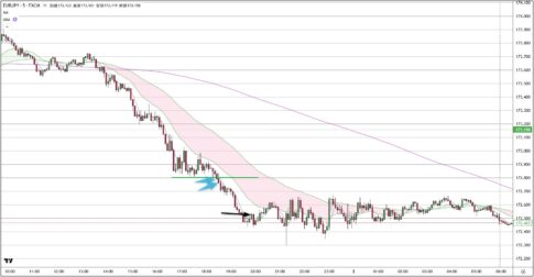 EURJPY