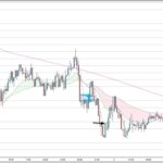 GBPNZD