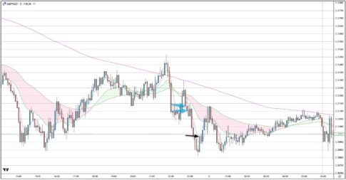 GBPNZD
