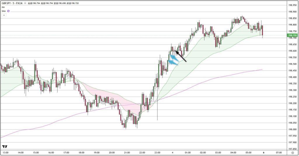 GBPJPY