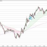 GBPJPY