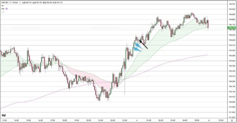 GBPJPY