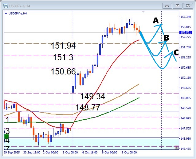 押し目買いか様子見か!? USDJPY 円安トレンドの行方をデイトレ目線で分析!