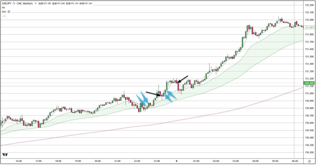 USDJPY