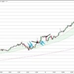 USDJPY