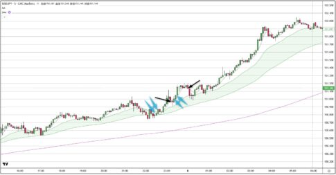 USDJPY