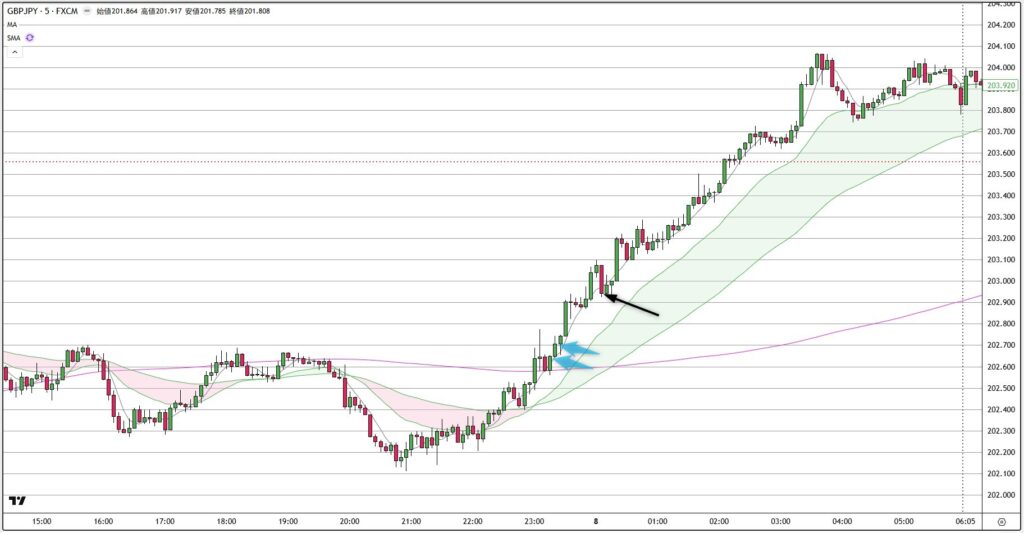 GBPJPY