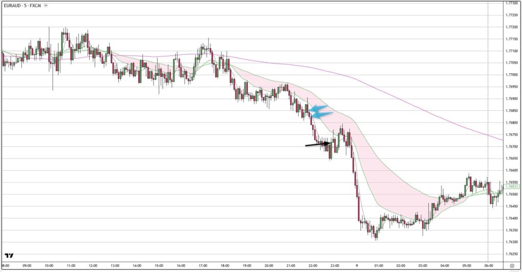 EURAUD