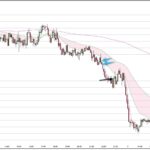EURAUD